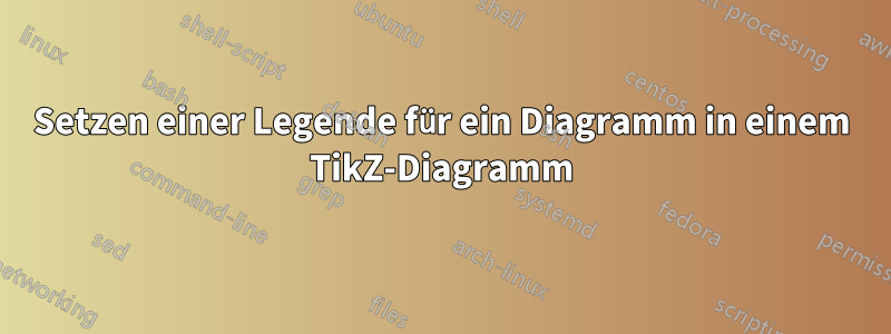 Setzen einer Legende für ein Diagramm in einem TikZ-Diagramm