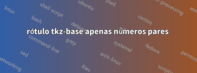 rótulo tkz-base apenas números pares