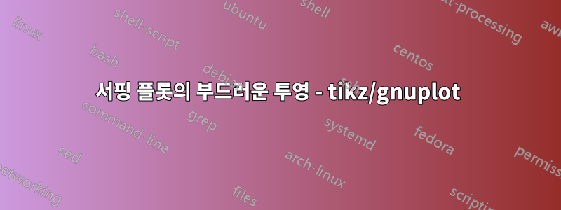 서핑 플롯의 부드러운 투영 - tikz/gnuplot