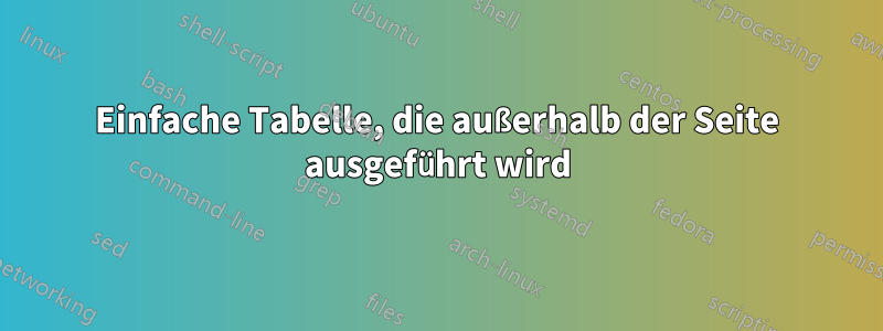 Einfache Tabelle, die außerhalb der Seite ausgeführt wird