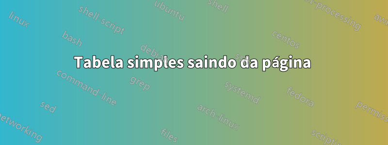 Tabela simples saindo da página