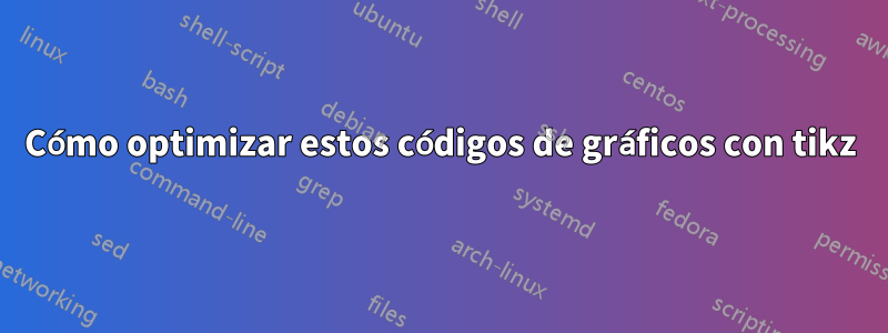 Cómo optimizar estos códigos de gráficos con tikz