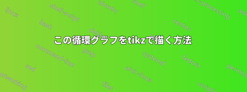 この循環グラフをtikzで描く方法