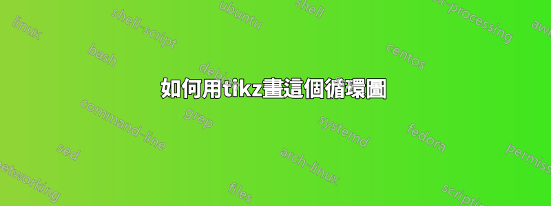 如何用tikz畫這個循環圖