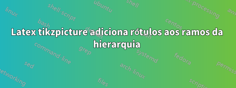 Latex tikzpicture adiciona rótulos aos ramos da hierarquia