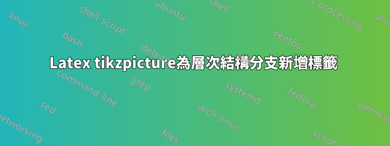 Latex tikzpicture為層次結構分支新增標籤