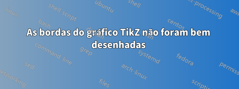 As bordas do gráfico TikZ não foram bem desenhadas