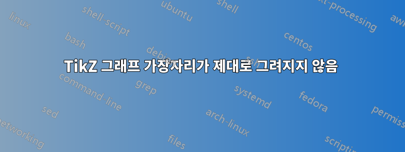 TikZ 그래프 가장자리가 제대로 그려지지 않음