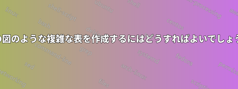 次の図のような複雑な表を作成するにはどうすればよいでしょうか