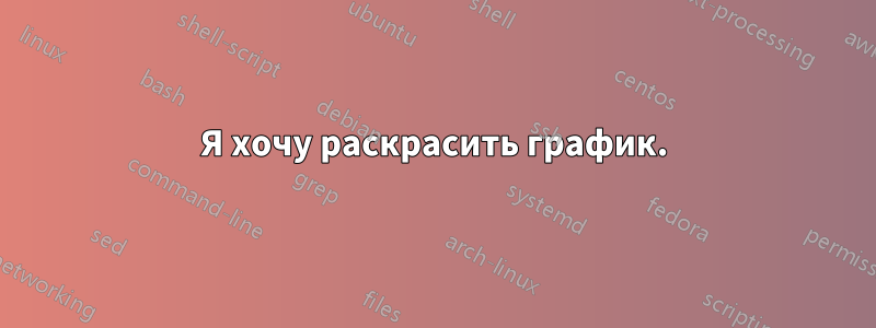 Я хочу раскрасить график.