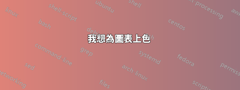 我想為圖表上色