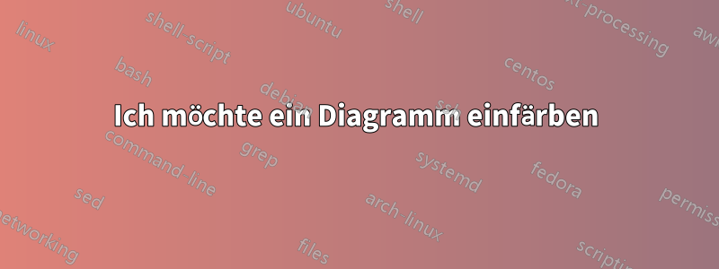 Ich möchte ein Diagramm einfärben