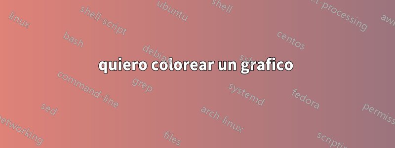 quiero colorear un grafico