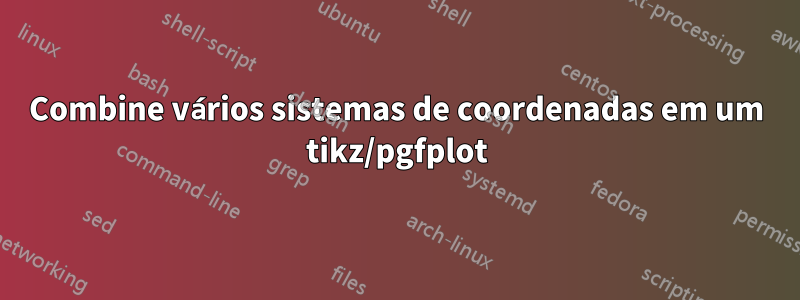 Combine vários sistemas de coordenadas em um tikz/pgfplot