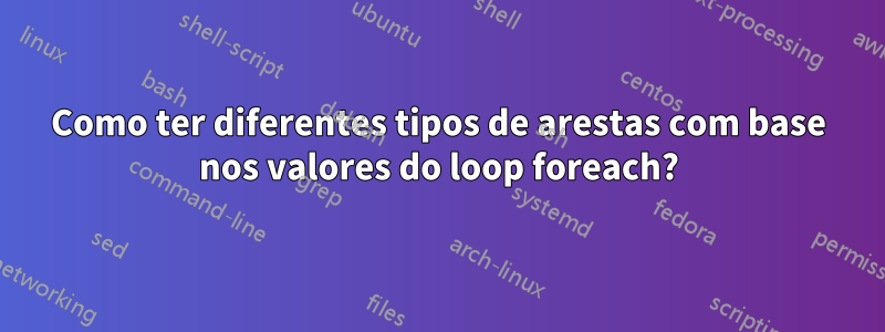 Como ter diferentes tipos de arestas com base nos valores do loop foreach?