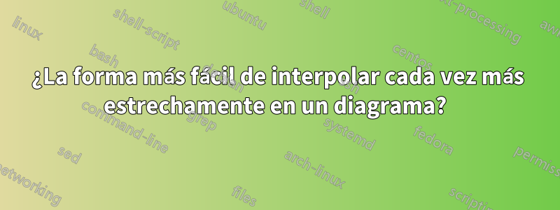 ¿La forma más fácil de interpolar cada vez más estrechamente en un diagrama? 