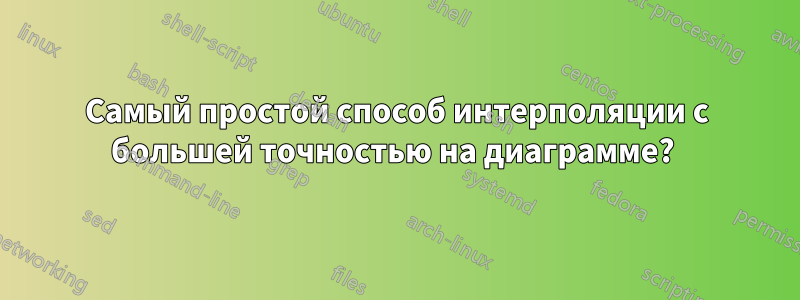 Самый простой способ интерполяции с большей точностью на диаграмме? 