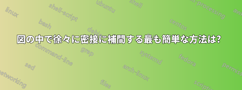 図の中で徐々に密接に補間する最も簡単な方法は? 