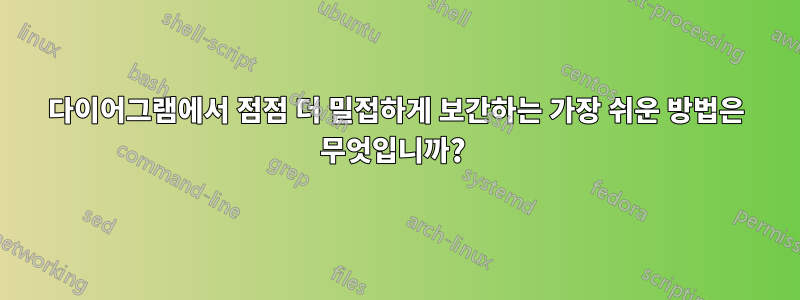 다이어그램에서 점점 더 밀접하게 보간하는 가장 쉬운 방법은 무엇입니까? 