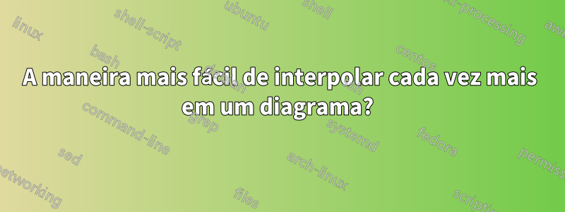 A maneira mais fácil de interpolar cada vez mais em um diagrama? 