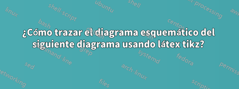 ¿Cómo trazar el diagrama esquemático del siguiente diagrama usando látex tikz?