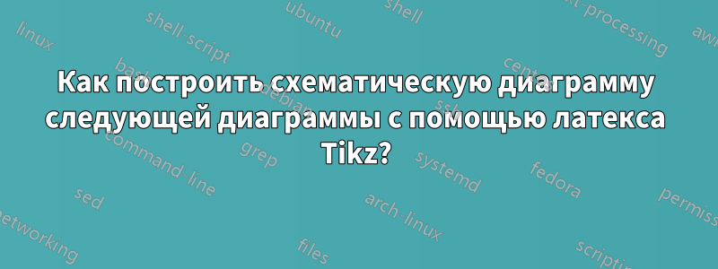 Как построить схематическую диаграмму следующей диаграммы с помощью латекса Tikz?