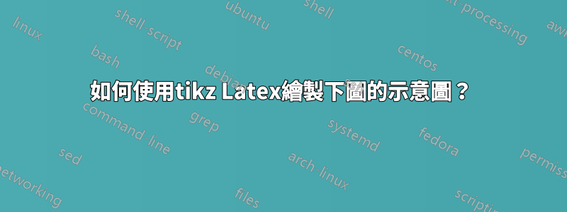 如何使用tikz Latex繪製下圖的示意圖？