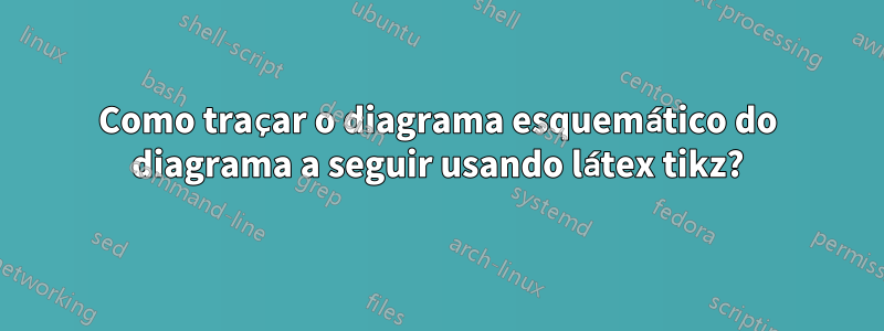 Como traçar o diagrama esquemático do diagrama a seguir usando látex tikz?