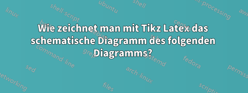 Wie zeichnet man mit Tikz Latex das schematische Diagramm des folgenden Diagramms?