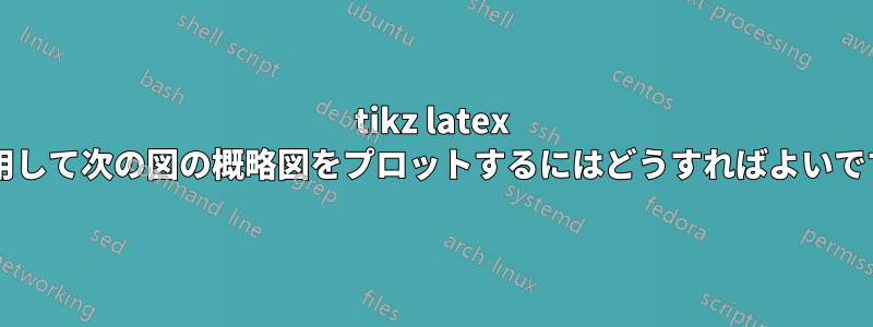 tikz latex を使用して次の図の概略図をプロットするにはどうすればよいですか?