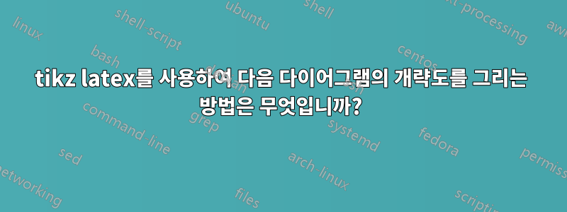 tikz latex를 사용하여 다음 다이어그램의 개략도를 그리는 방법은 무엇입니까?