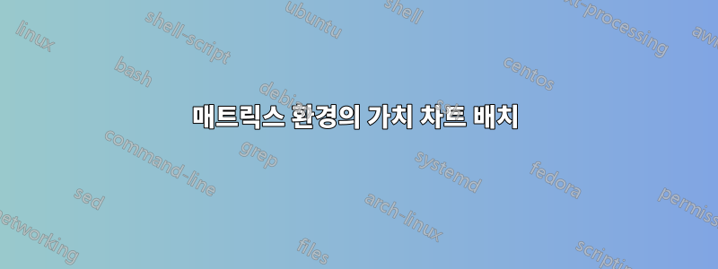 매트릭스 환경의 가치 차트 배치