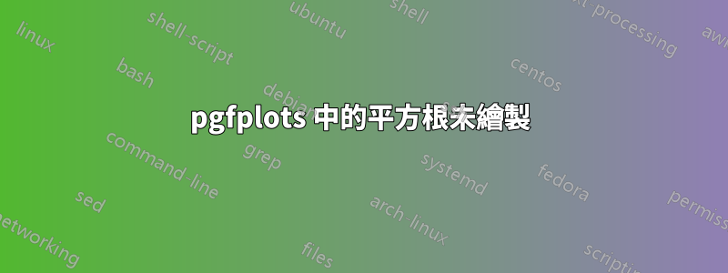 pgfplots 中的平方根未繪製