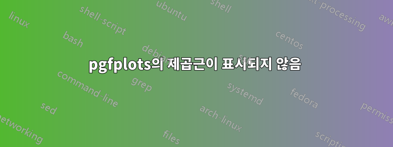 pgfplots의 제곱근이 표시되지 않음