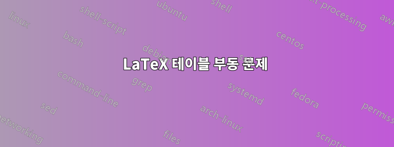 LaTeX 테이블 부동 문제