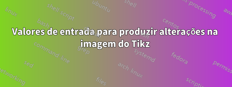 Valores de entrada para produzir alterações na imagem do Tikz