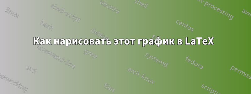 Как нарисовать этот график в LaTeX 