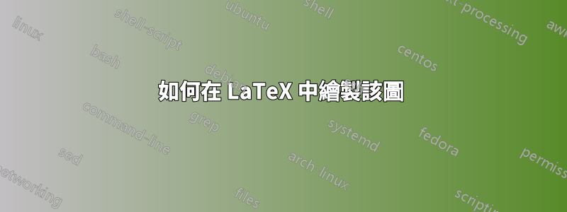 如何在 LaTeX 中繪製該圖