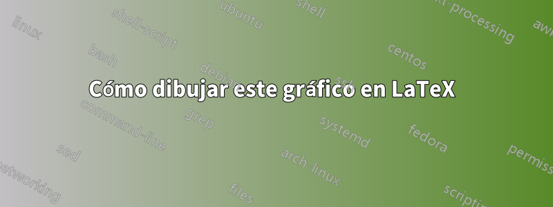 Cómo dibujar este gráfico en LaTeX 