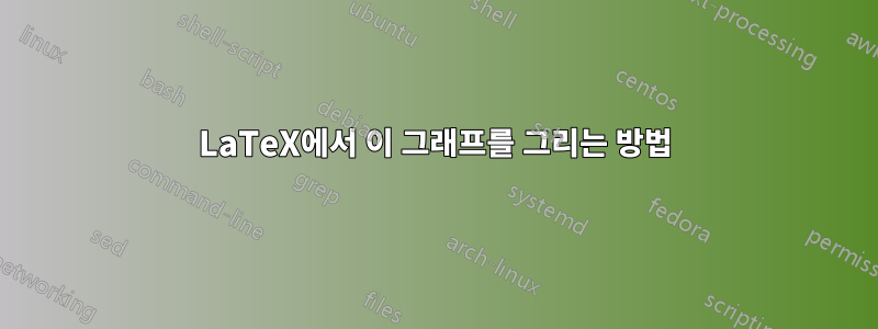 LaTeX에서 이 그래프를 그리는 방법