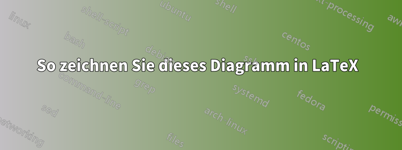 So zeichnen Sie dieses Diagramm in LaTeX 