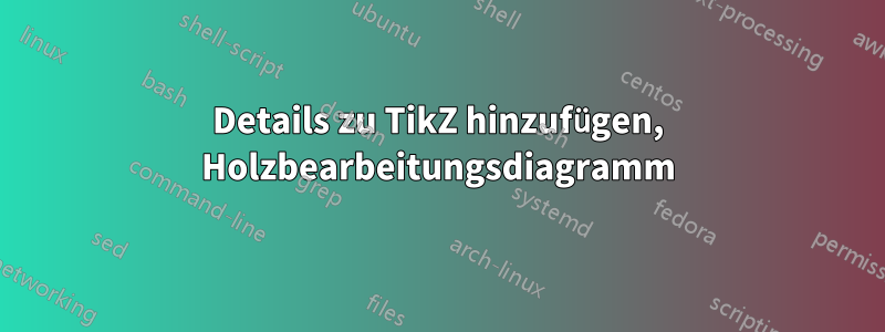 Details zu TikZ hinzufügen, Holzbearbeitungsdiagramm