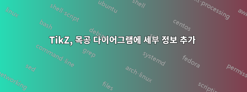 TikZ, 목공 다이어그램에 세부 정보 추가