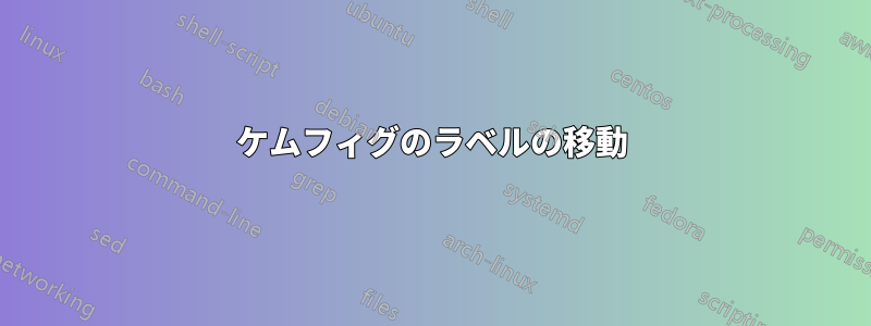 ケムフィグのラベルの移動