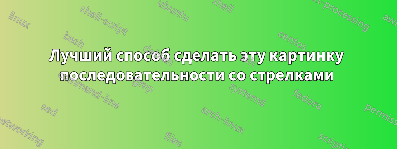 Лучший способ сделать эту картинку последовательности со стрелками