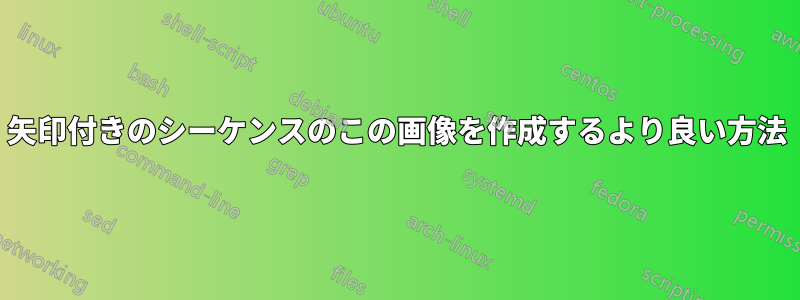 矢印付きのシーケンスのこの画像を作成するより良い方法