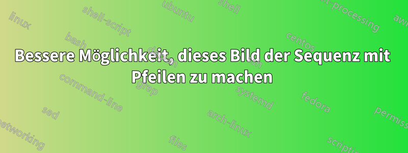 Bessere Möglichkeit, dieses Bild der Sequenz mit Pfeilen zu machen