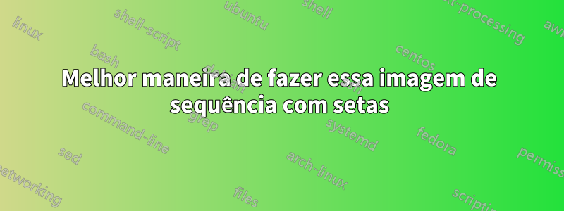 Melhor maneira de fazer essa imagem de sequência com setas