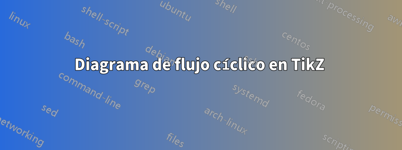 Diagrama de flujo cíclico en TikZ