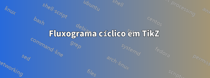 Fluxograma cíclico em TikZ